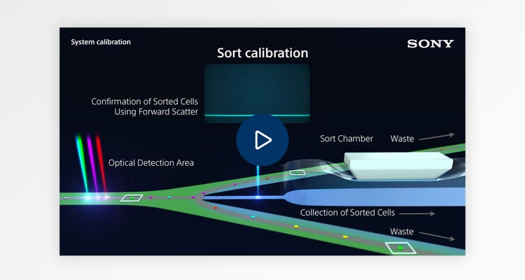 Resources - Sony Biotechnology