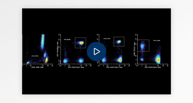 Resources - Sony Biotechnology