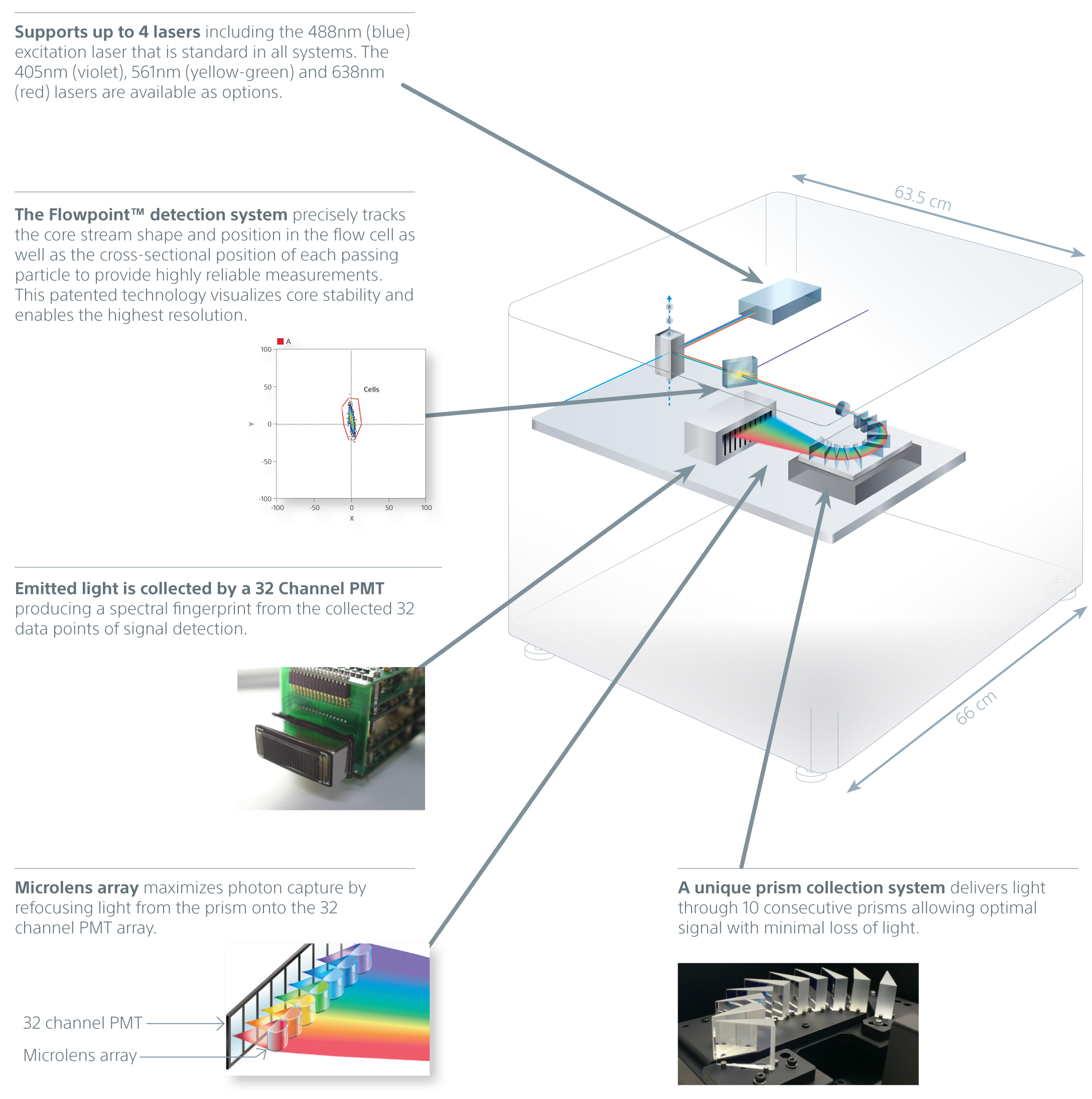 Exploded view diagram of the SA3800
