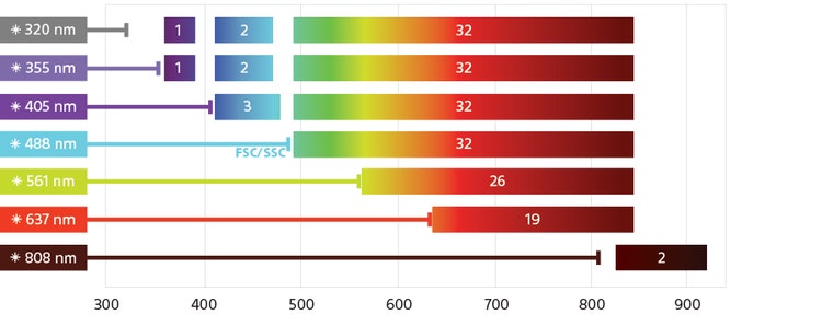 ma900-automation-optical-adjustment