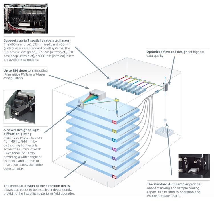 Cutaway view diagram of the ID7000 spectral cell analyzer