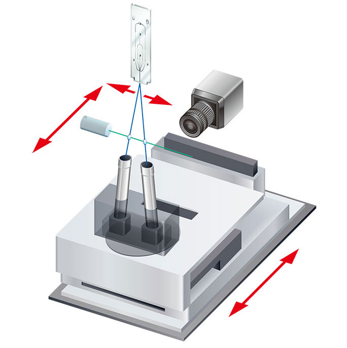 SH800S Cell Sorter - Sony Biotechnology