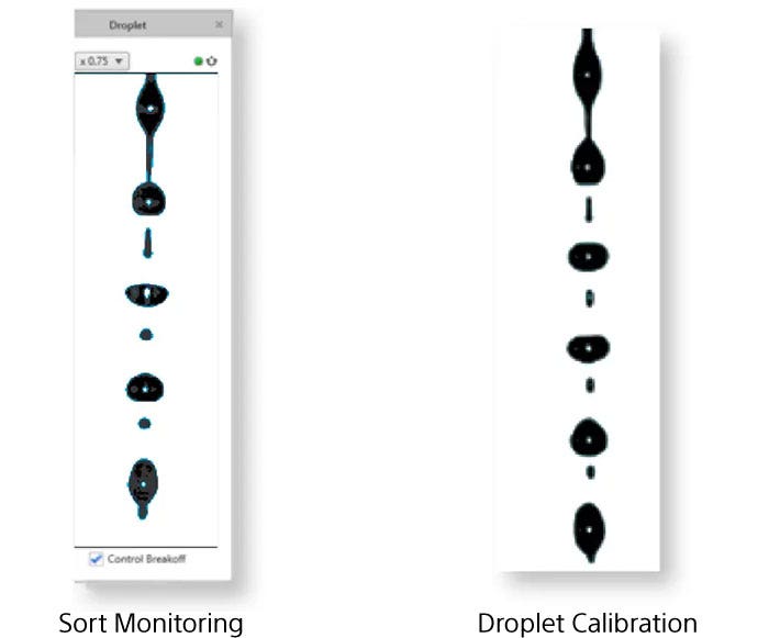 Illustration depicting sort monitoring and droplet calibration functionality.