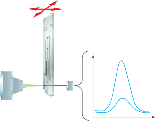 automated optical axis adjustment