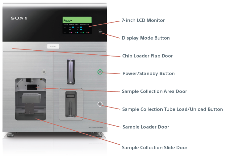 sh800s-cell-sorter-overview-image