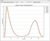 Quantification