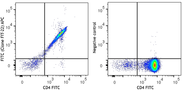 glutathione fluorescent antibody fitc Fluorescein (FITC) Monoclonal Mouse (1F8.1E4) antibody interaction of biological structures like cells or tissues Sigma-Aldrich Anti-Human IgG (whole molecule)FITC