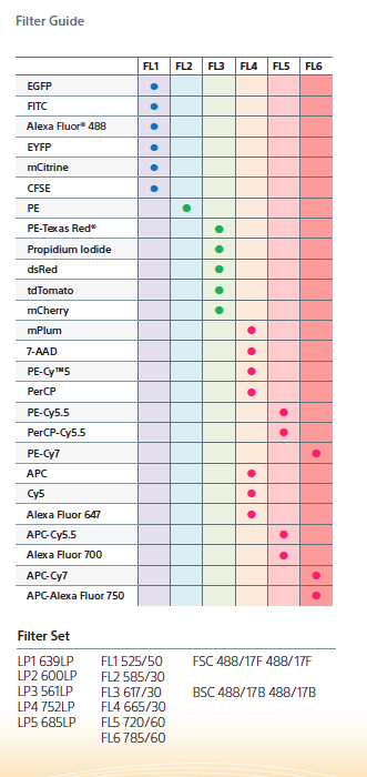 fx500_filter_guide