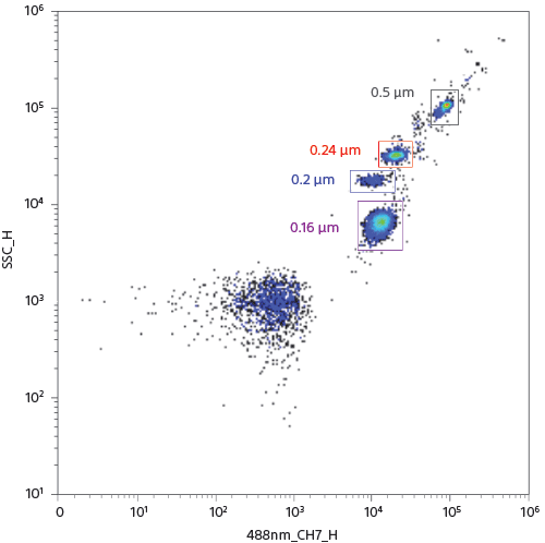 id7000 small particle detection graph
