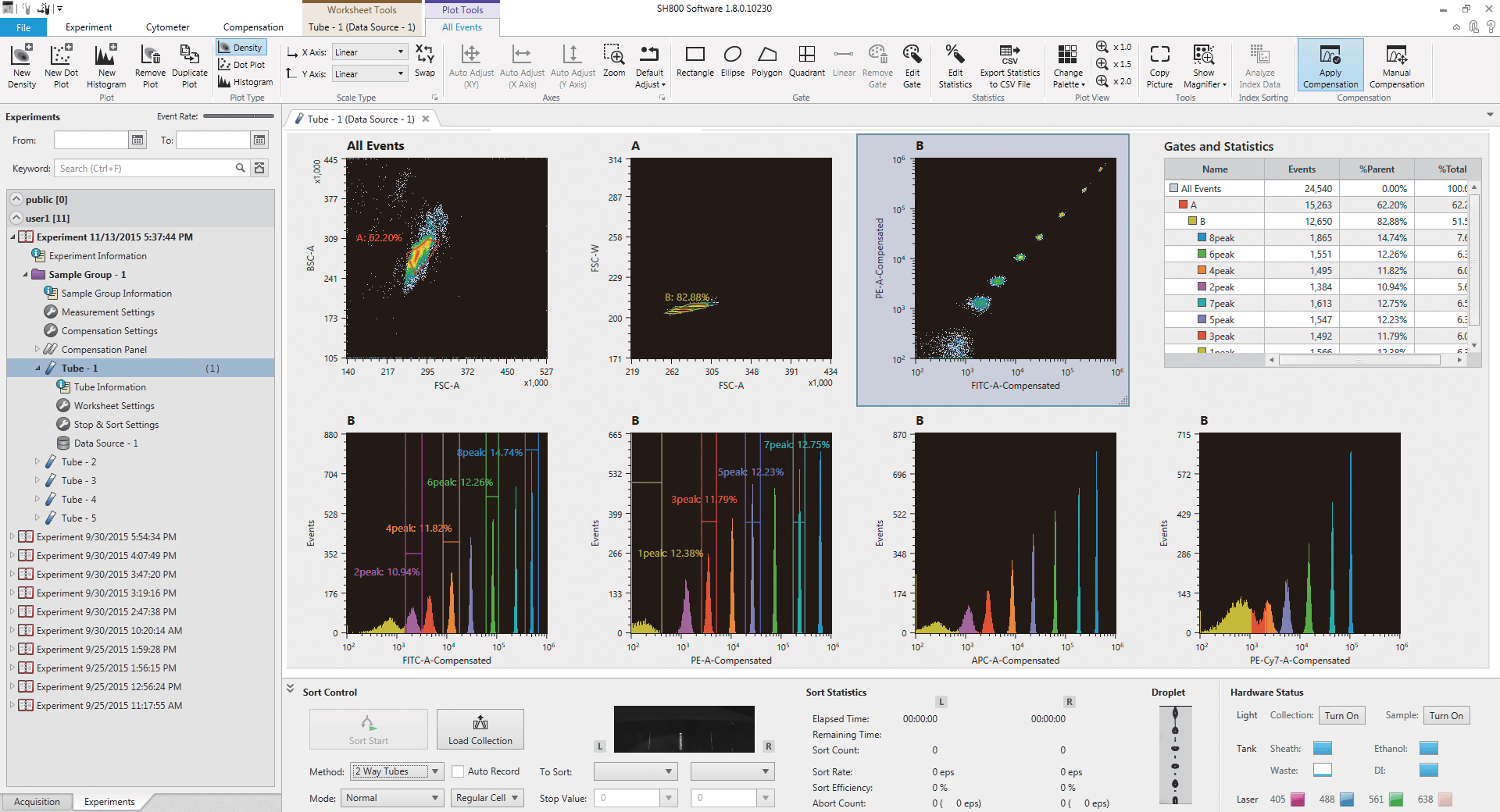 visualization and statistics tools for analysis