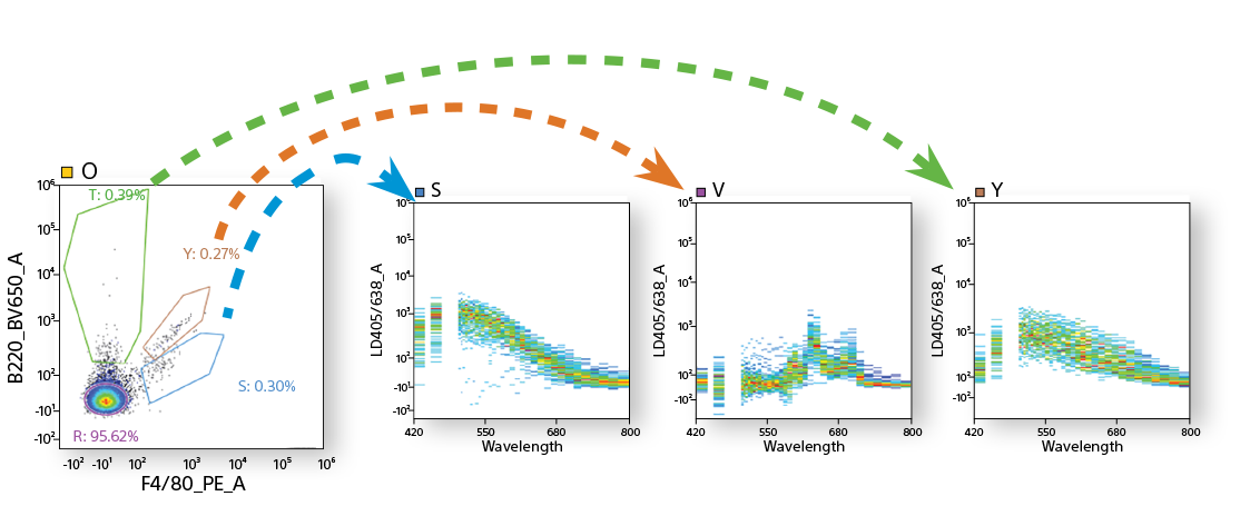 visualization improvement