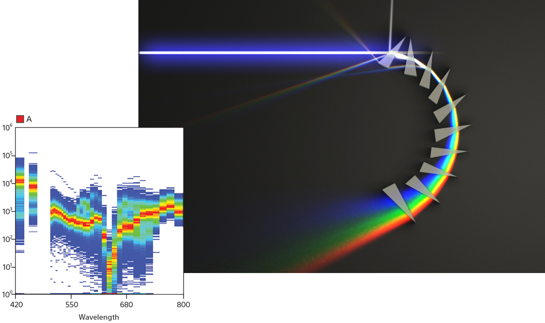 Visualization of fluorescent cell populations