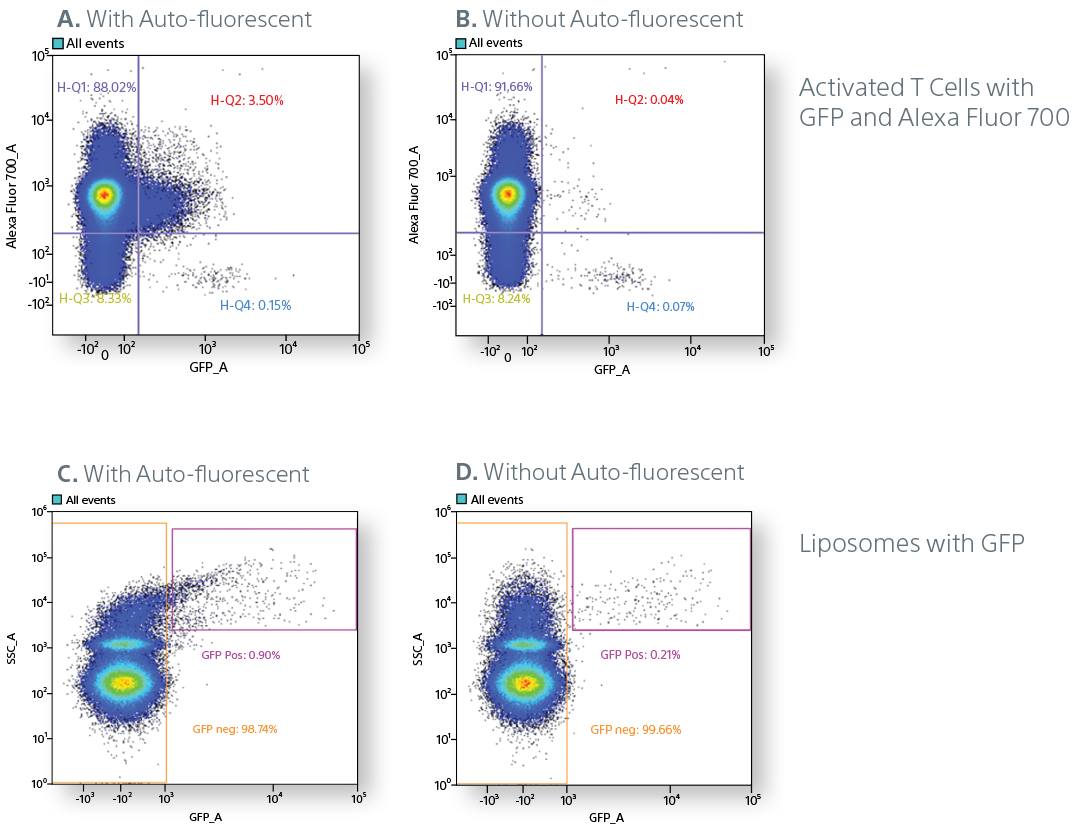 visualization improvement