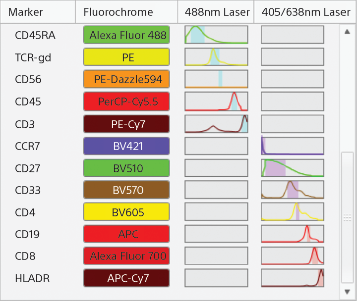 12-color-leukocytes-table