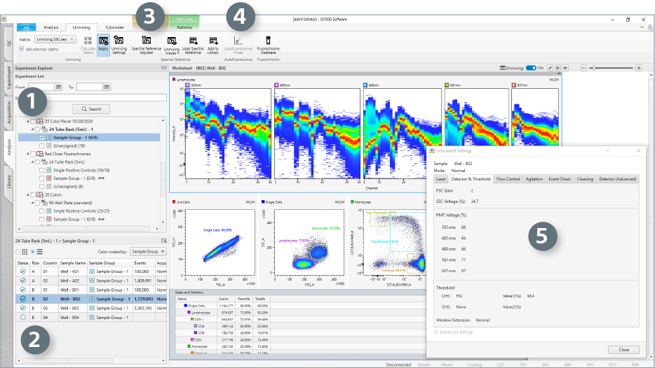 Screenshot of ID7000 analysis window